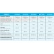 AFFETTACARNE VARTICALE LAMA 370